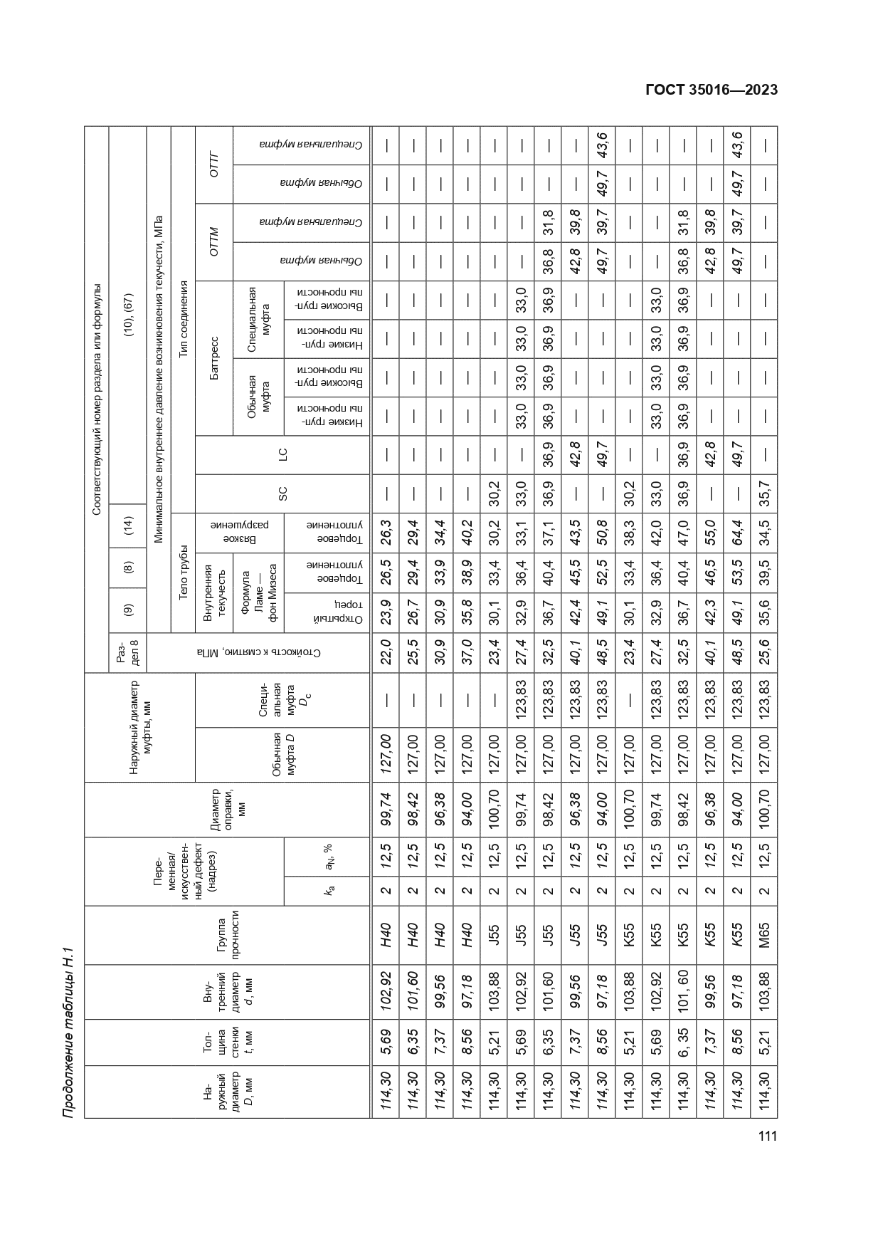 ГОСТ 35016-2023
