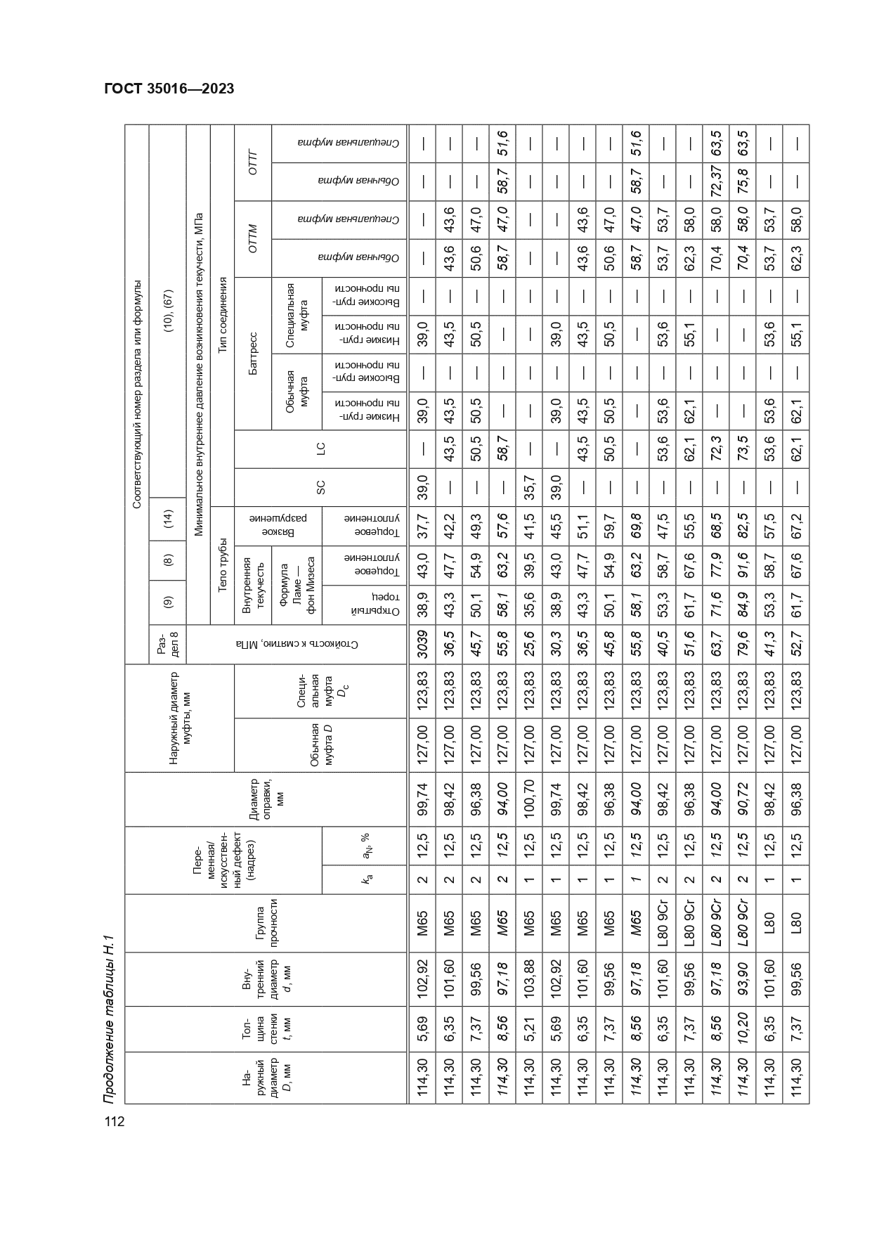 ГОСТ 35016-2023