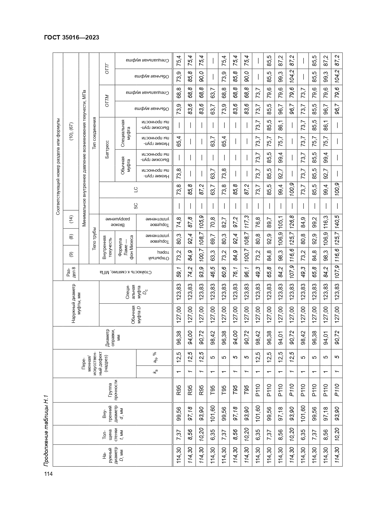 ГОСТ 35016-2023