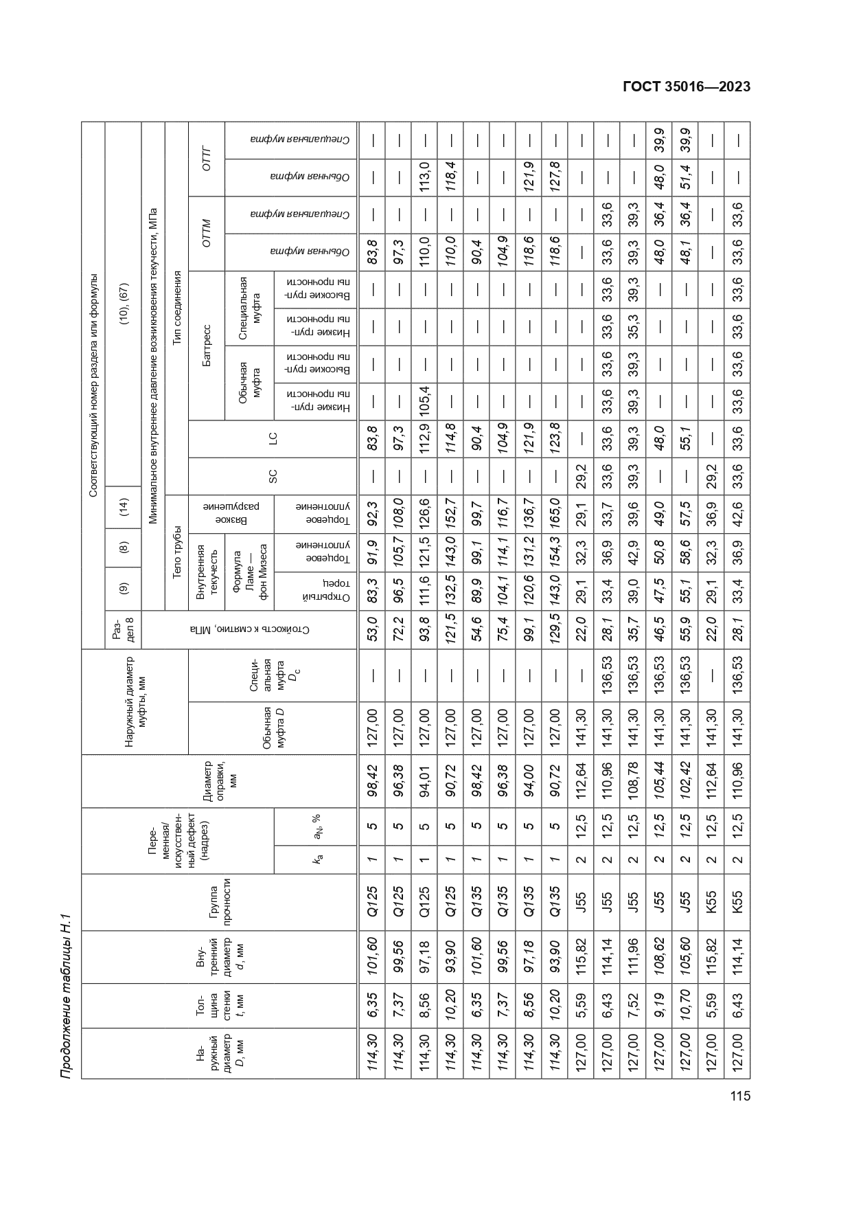 ГОСТ 35016-2023