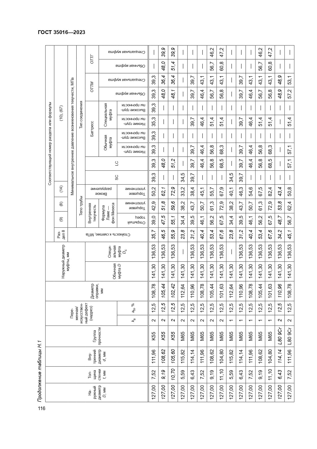 ГОСТ 35016-2023