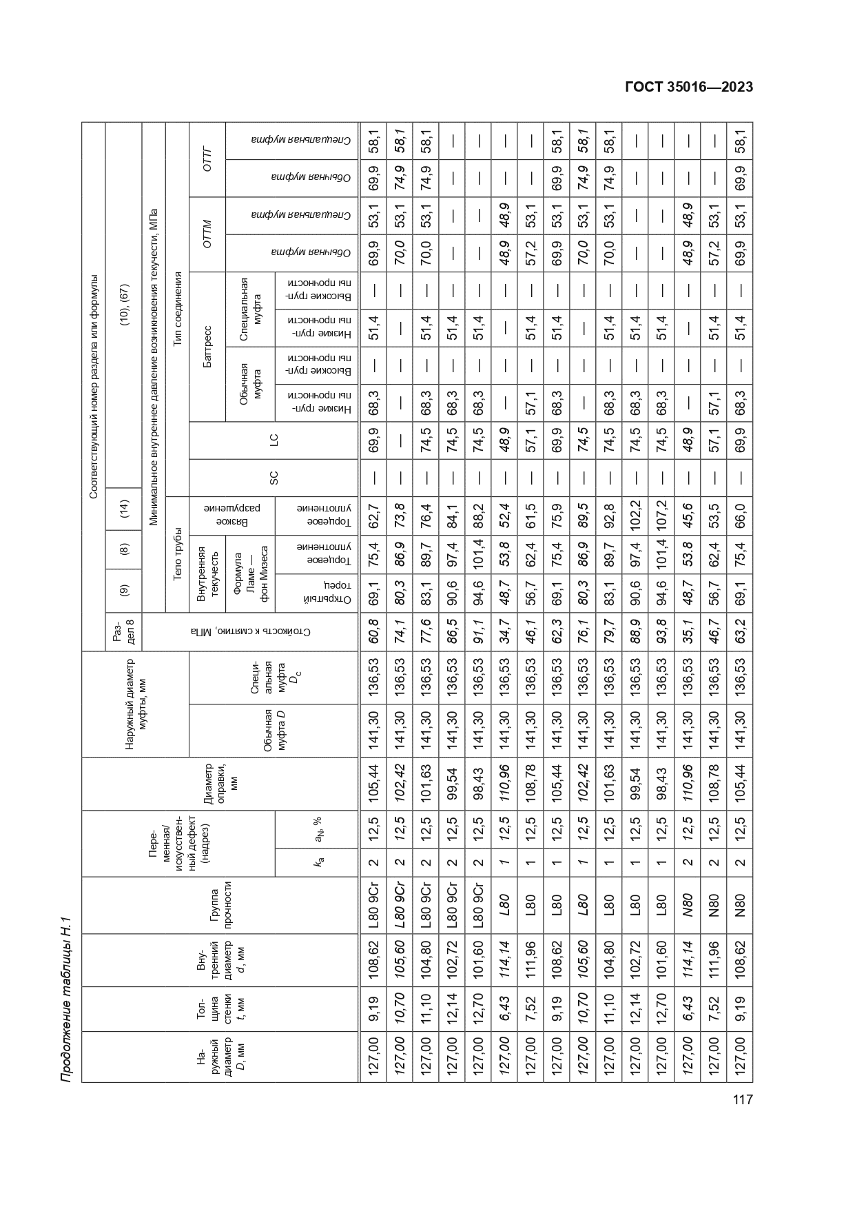 ГОСТ 35016-2023