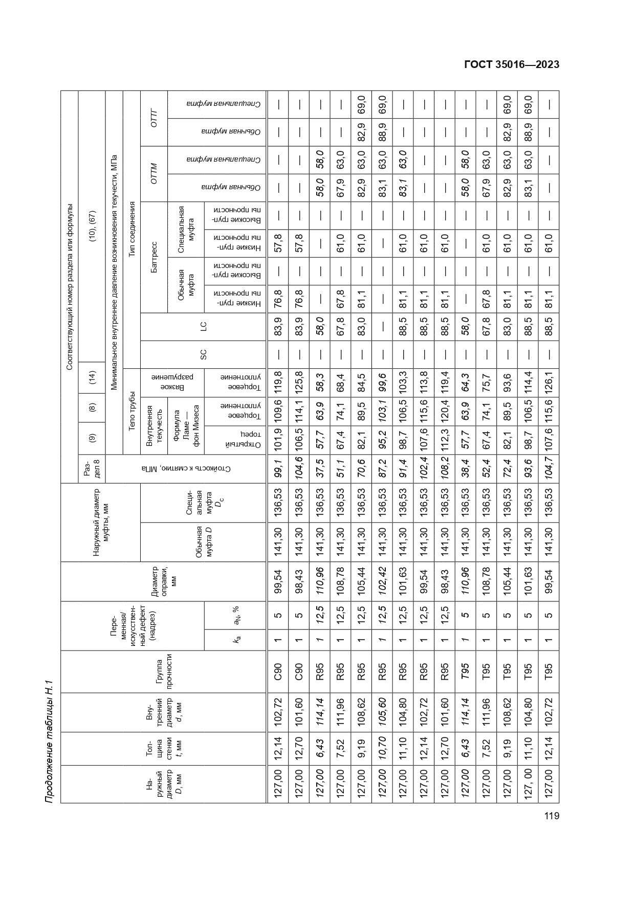 ГОСТ 35016-2023