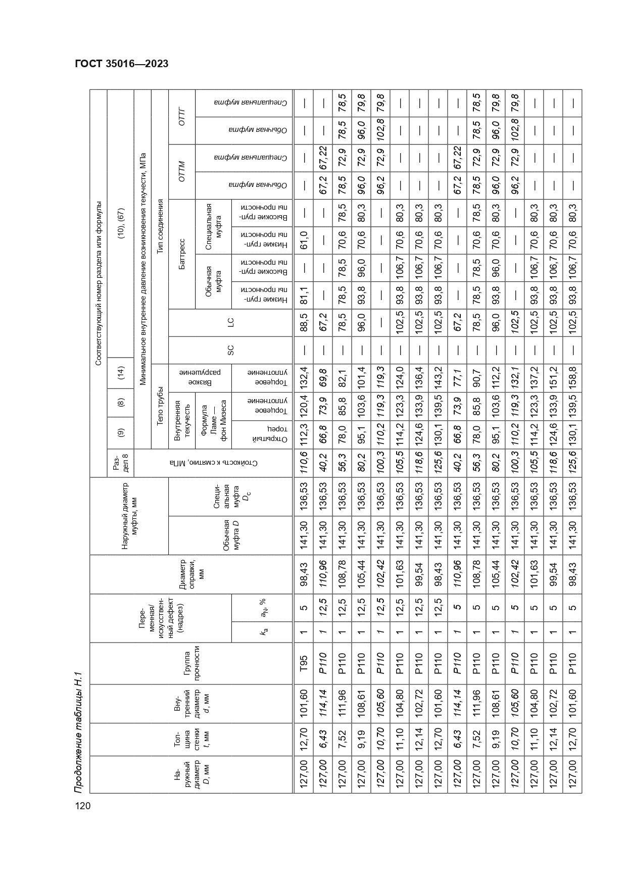 ГОСТ 35016-2023