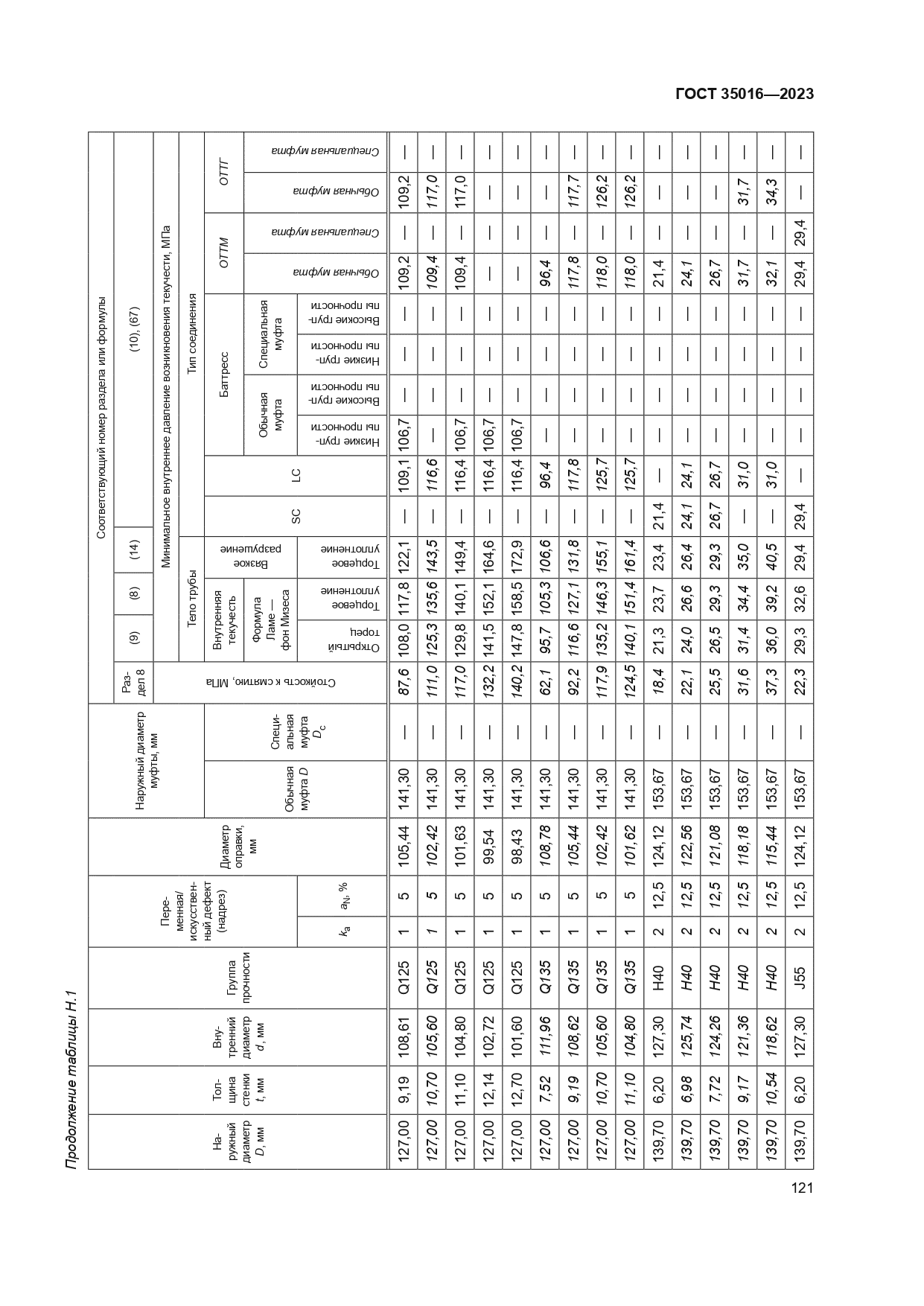 ГОСТ 35016-2023