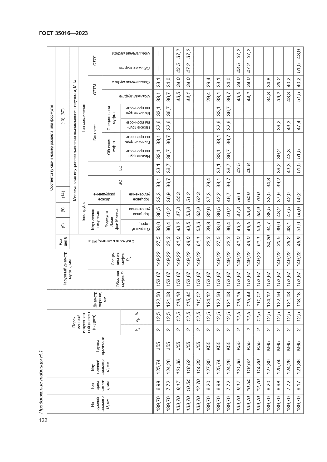 ГОСТ 35016-2023