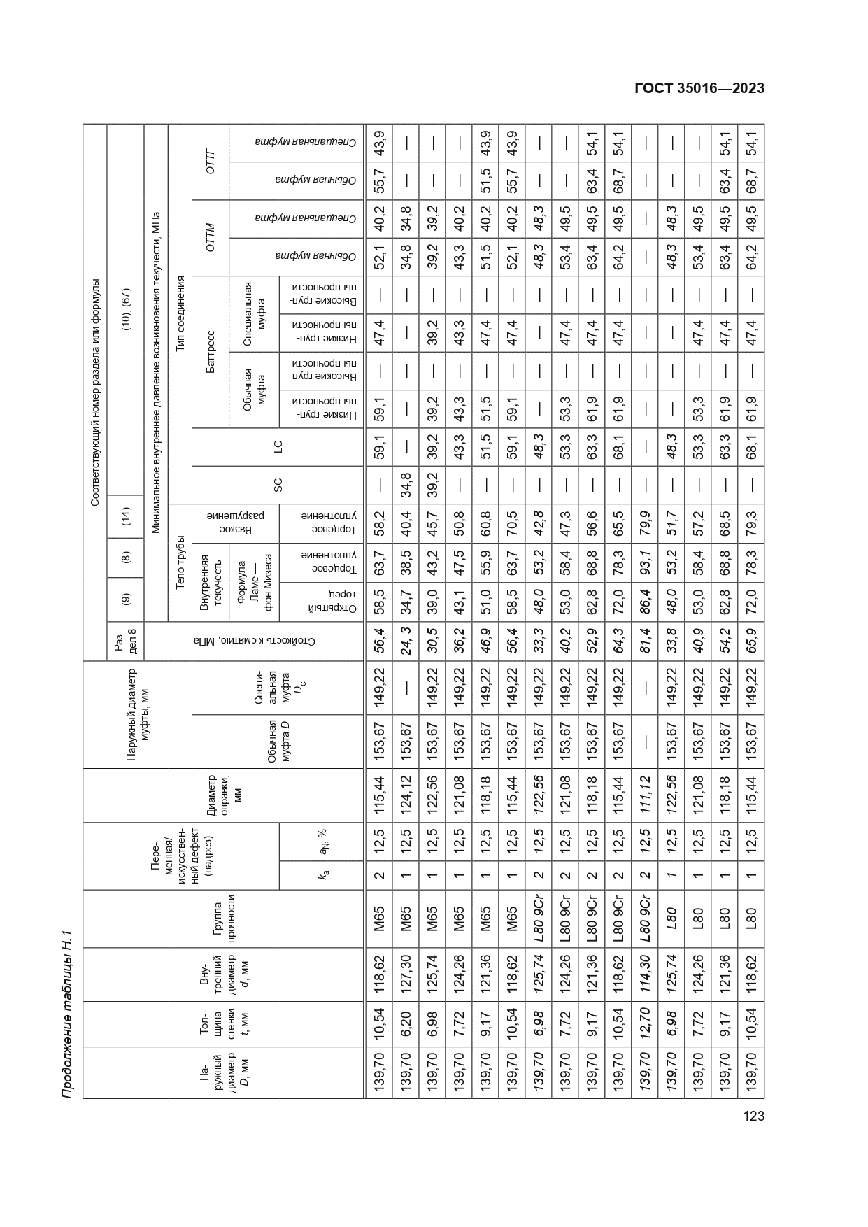 ГОСТ 35016-2023