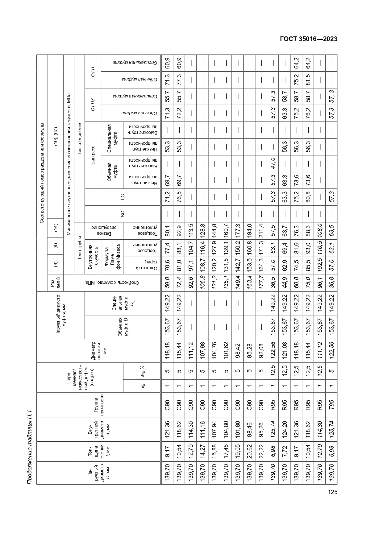ГОСТ 35016-2023