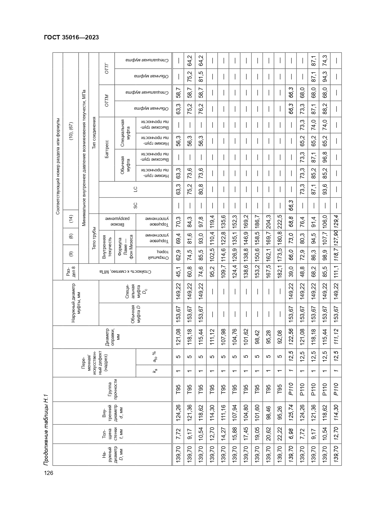 ГОСТ 35016-2023