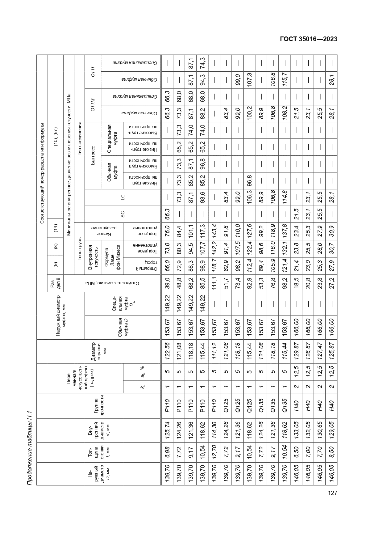 ГОСТ 35016-2023