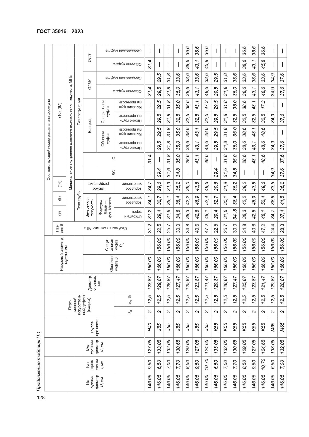 ГОСТ 35016-2023