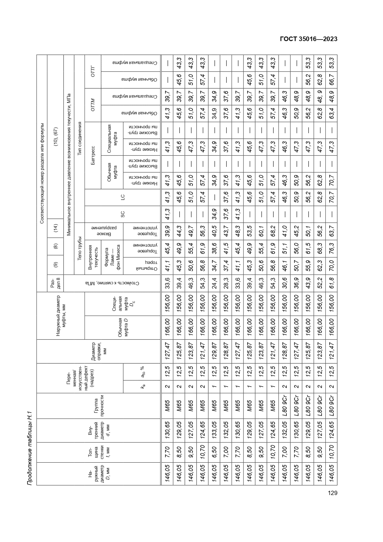 ГОСТ 35016-2023