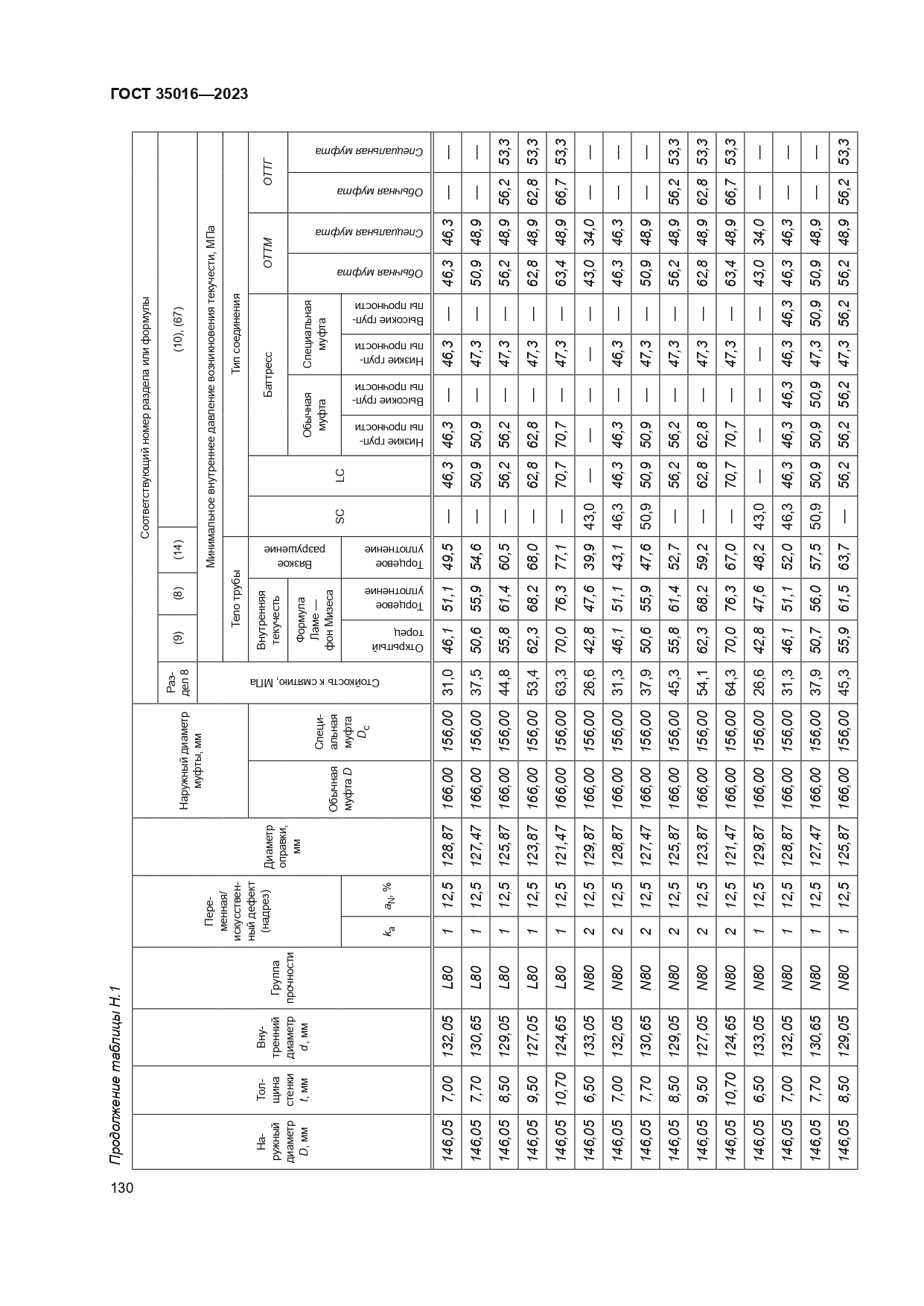 ГОСТ 35016-2023