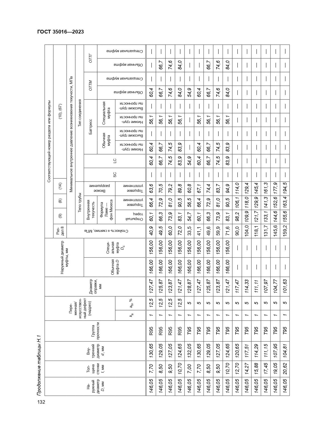 ГОСТ 35016-2023