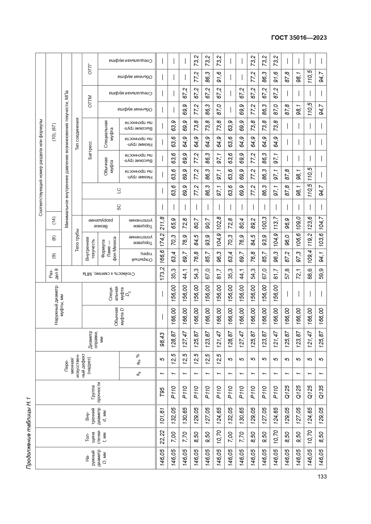 ГОСТ 35016-2023