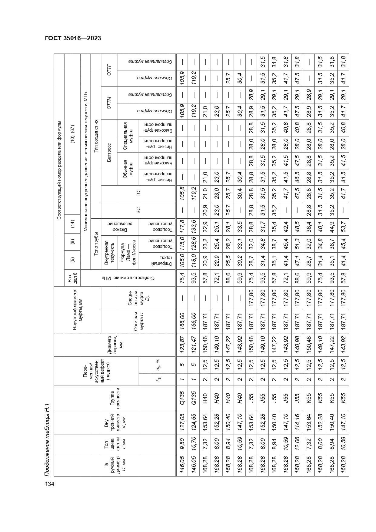 ГОСТ 35016-2023