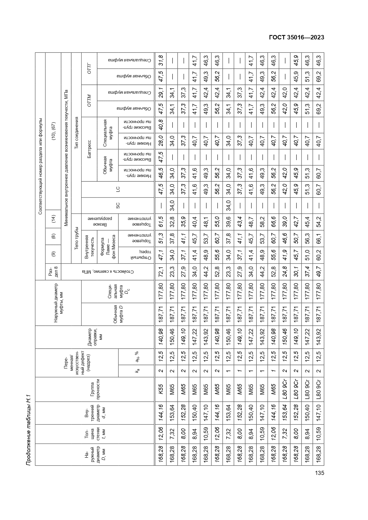 ГОСТ 35016-2023