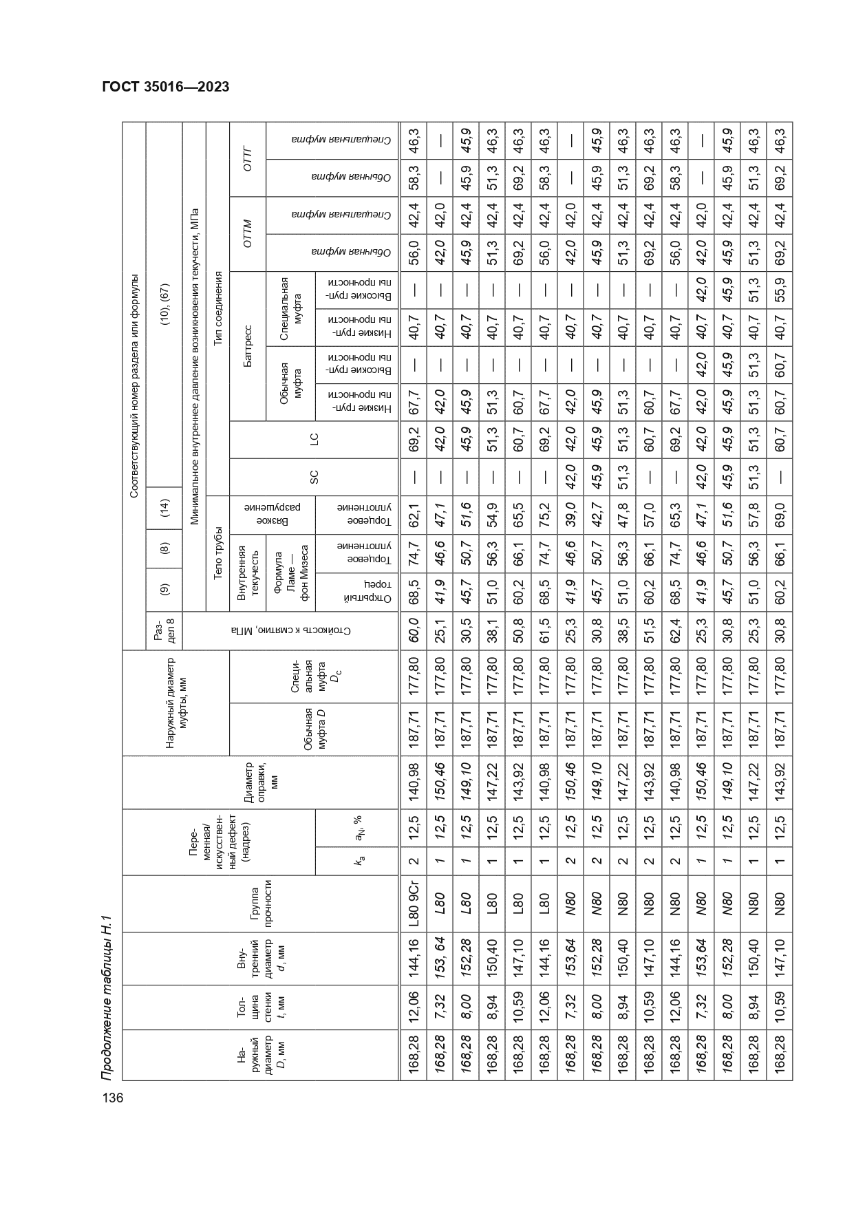 ГОСТ 35016-2023