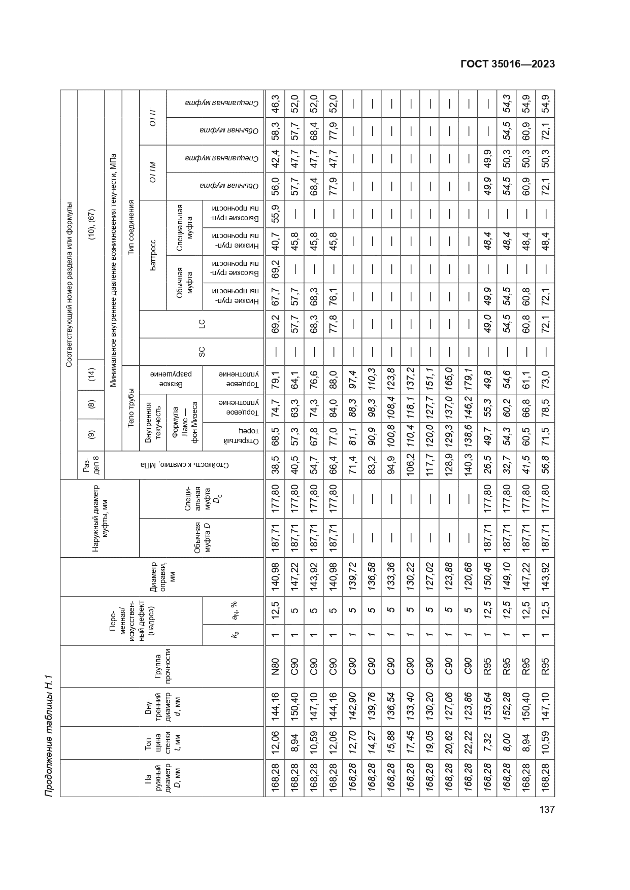 ГОСТ 35016-2023
