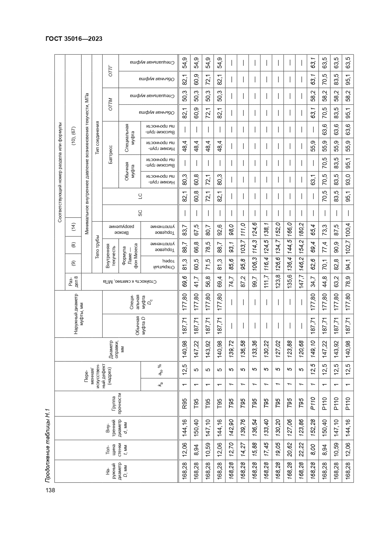 ГОСТ 35016-2023