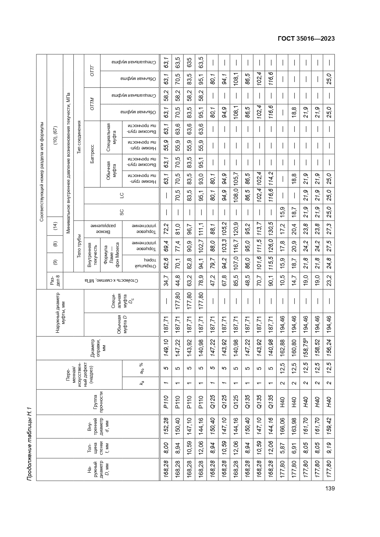 ГОСТ 35016-2023
