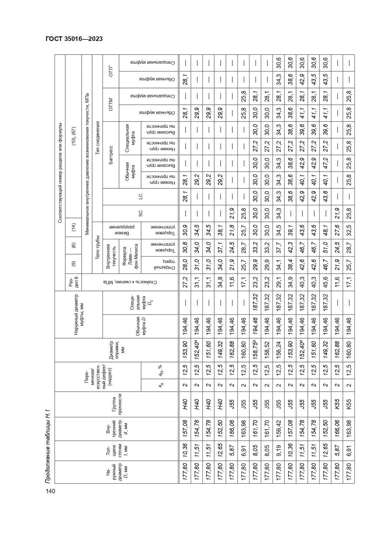 ГОСТ 35016-2023
