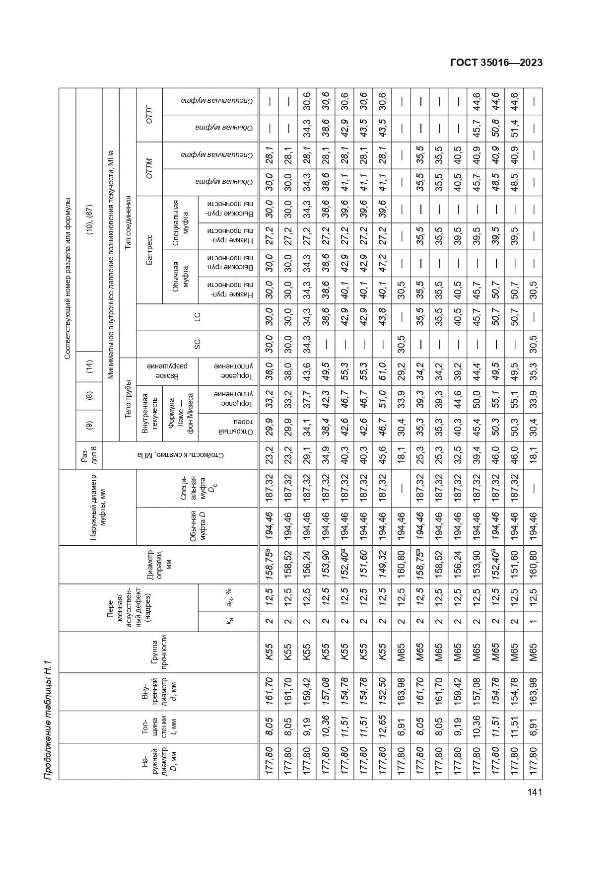 ГОСТ 35016-2023