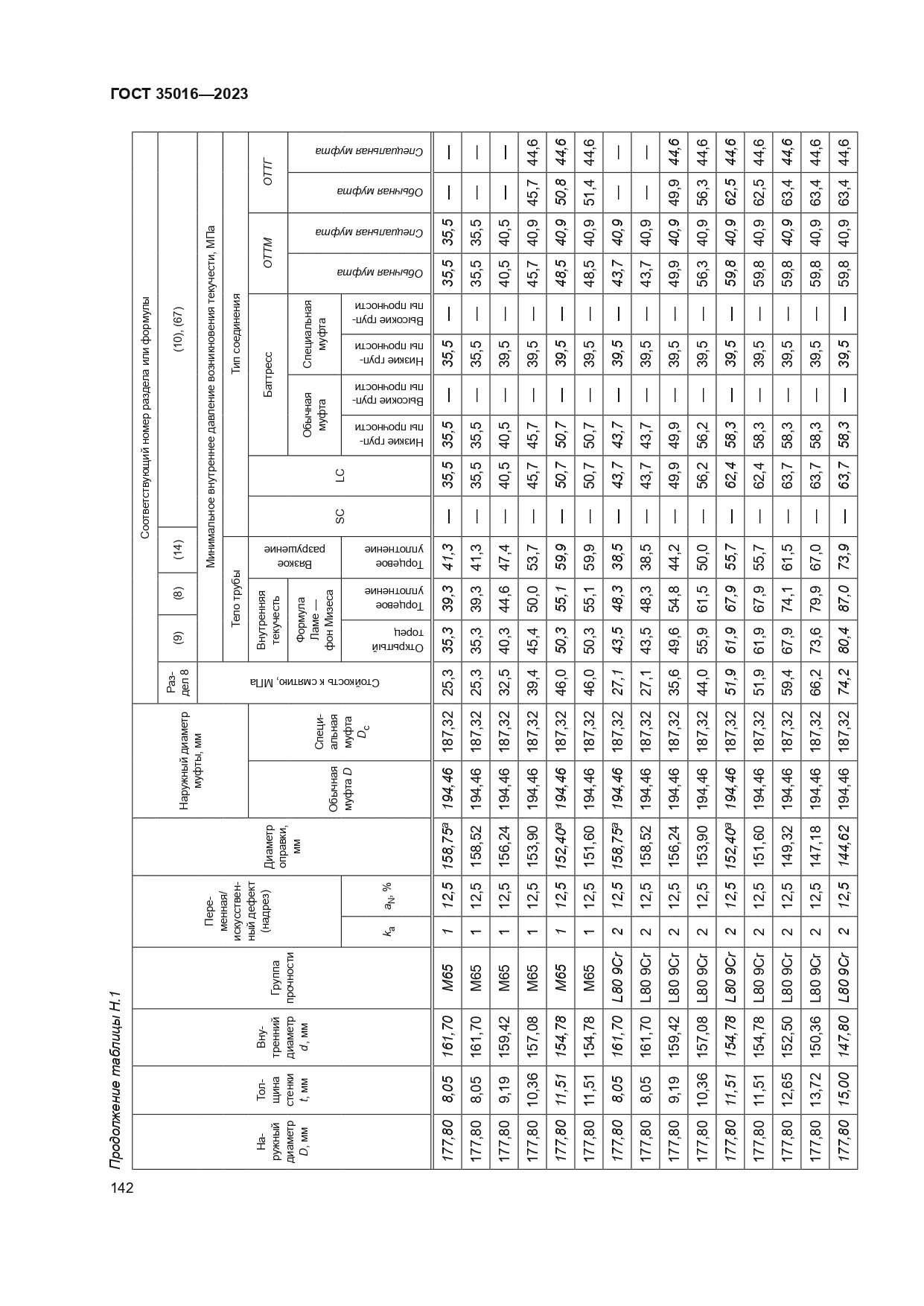 ГОСТ 35016-2023
