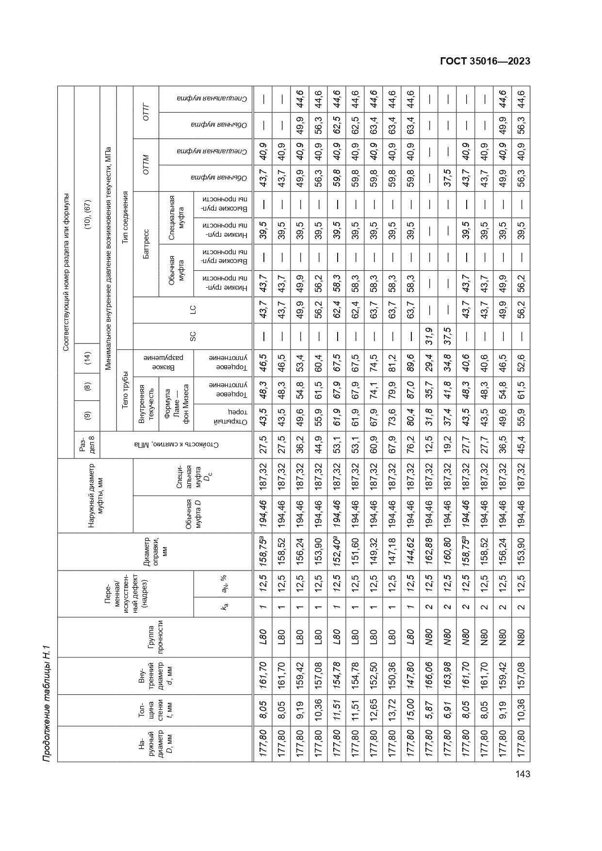 ГОСТ 35016-2023
