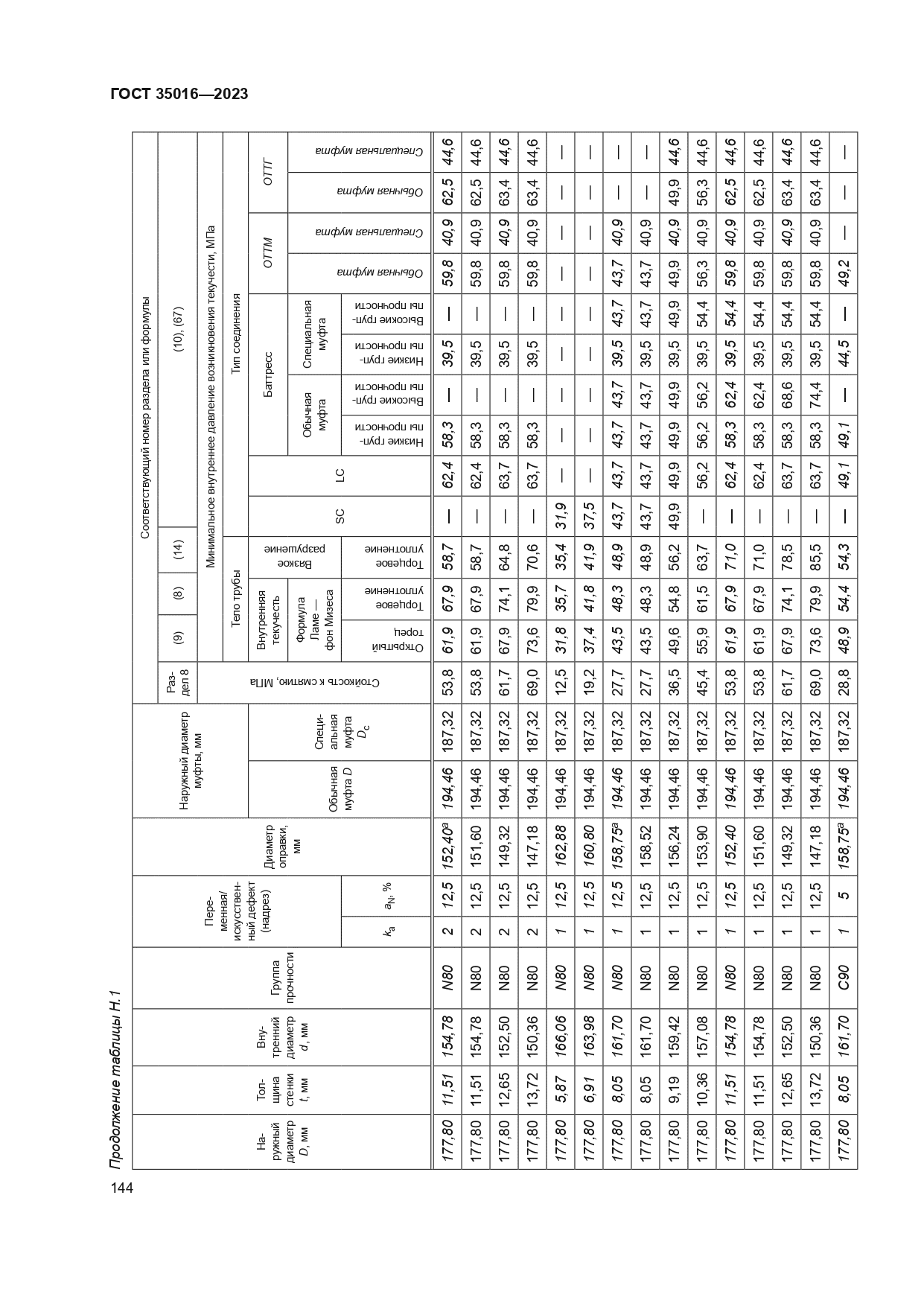 ГОСТ 35016-2023