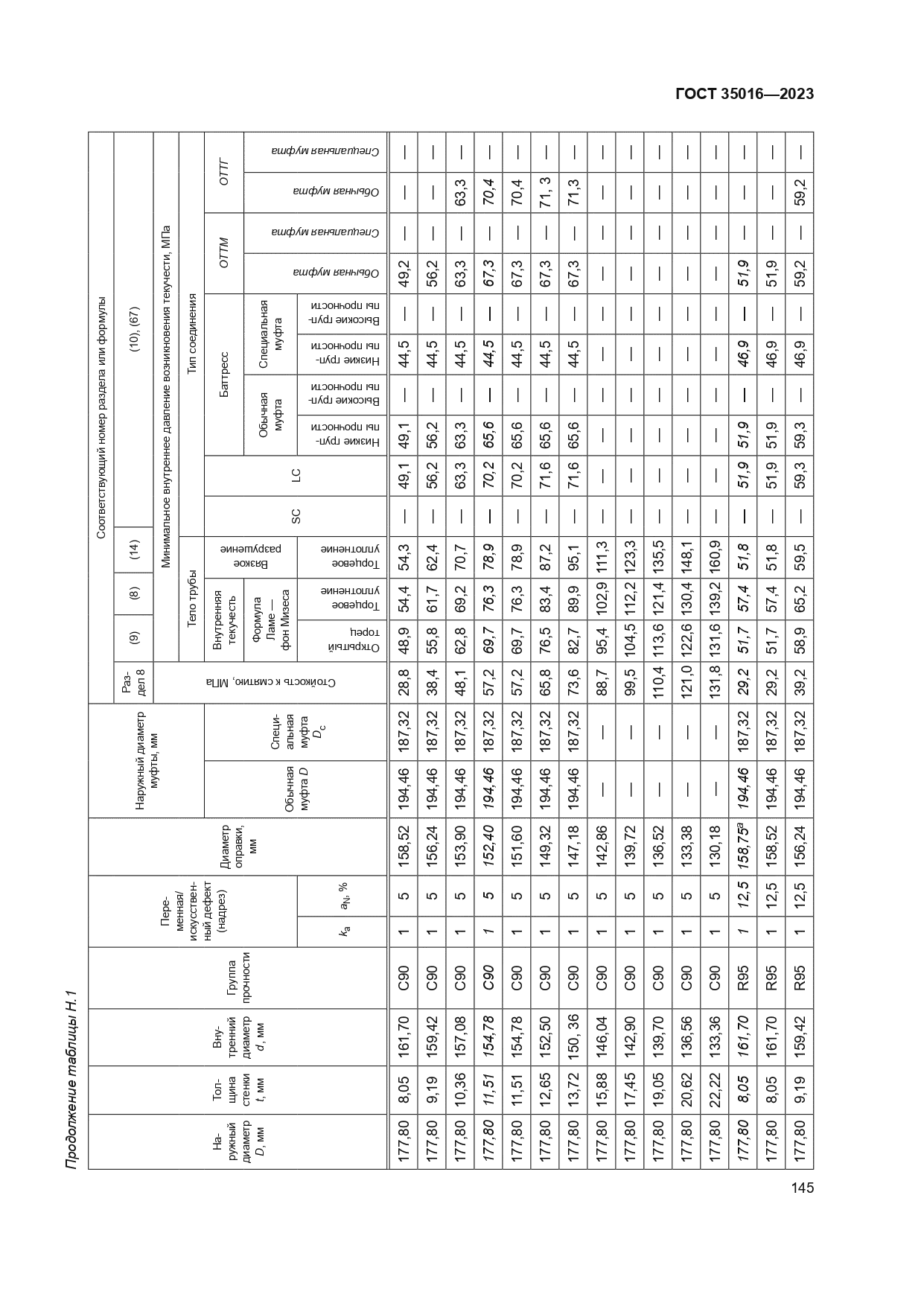 ГОСТ 35016-2023