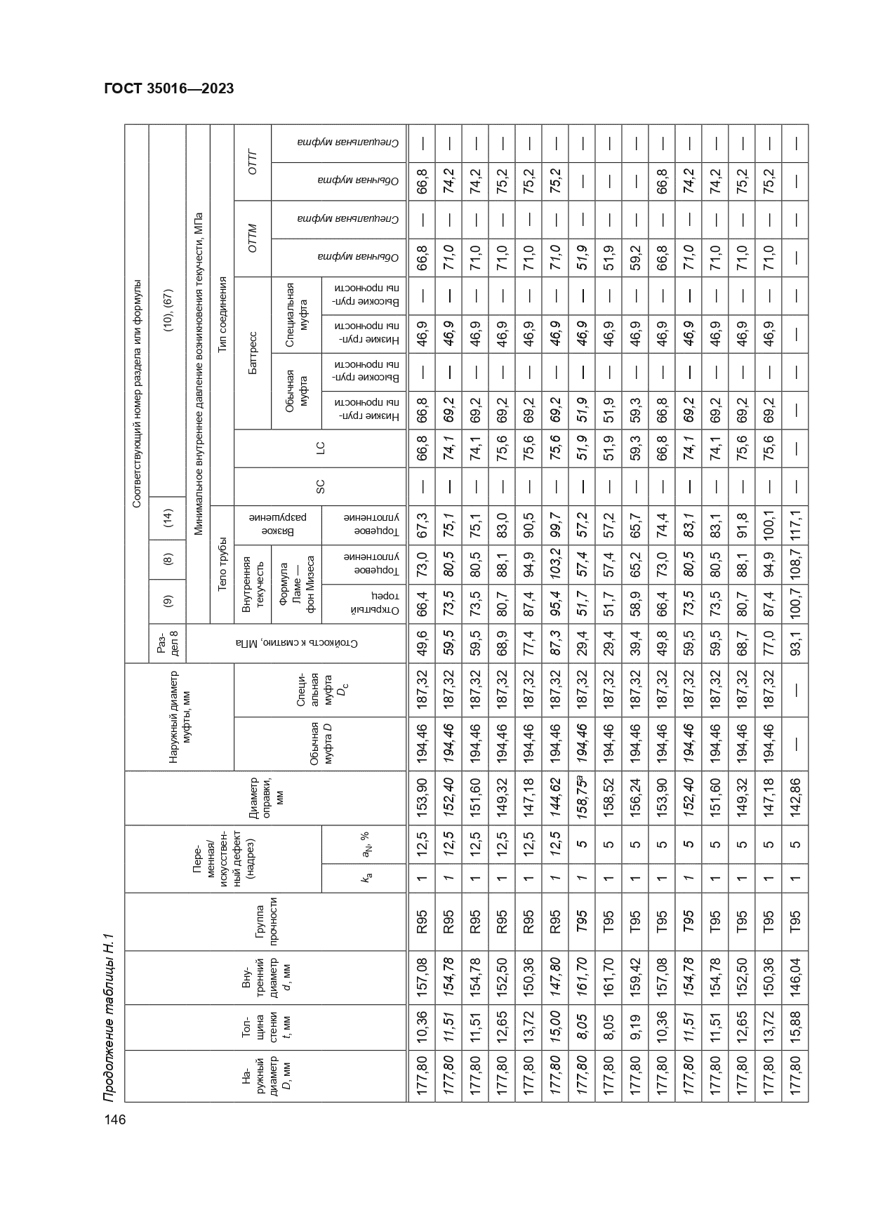 ГОСТ 35016-2023