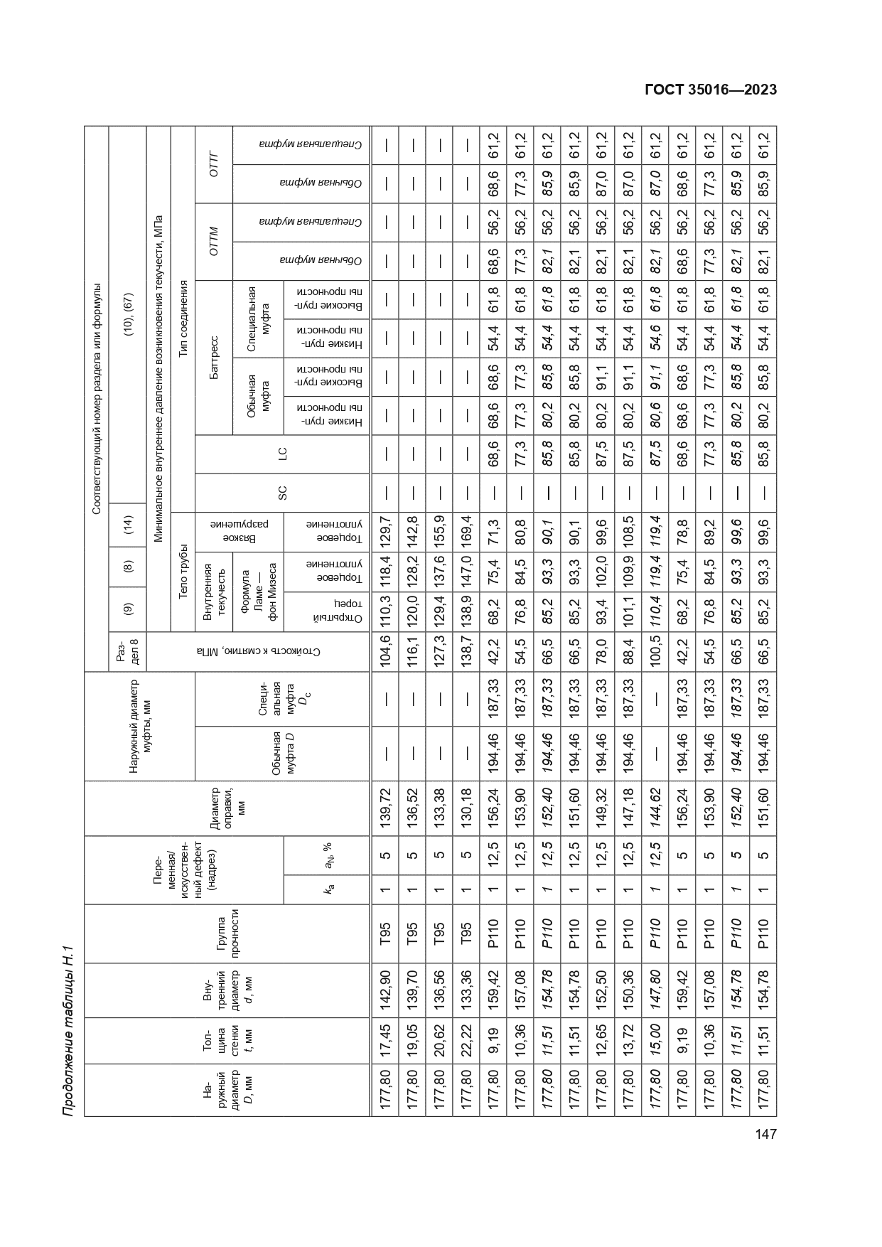 ГОСТ 35016-2023