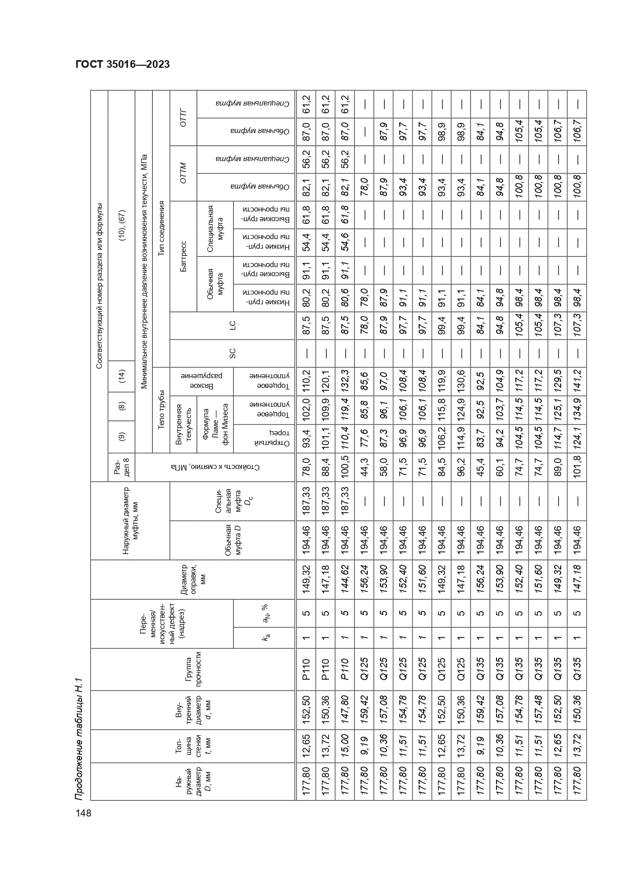 ГОСТ 35016-2023