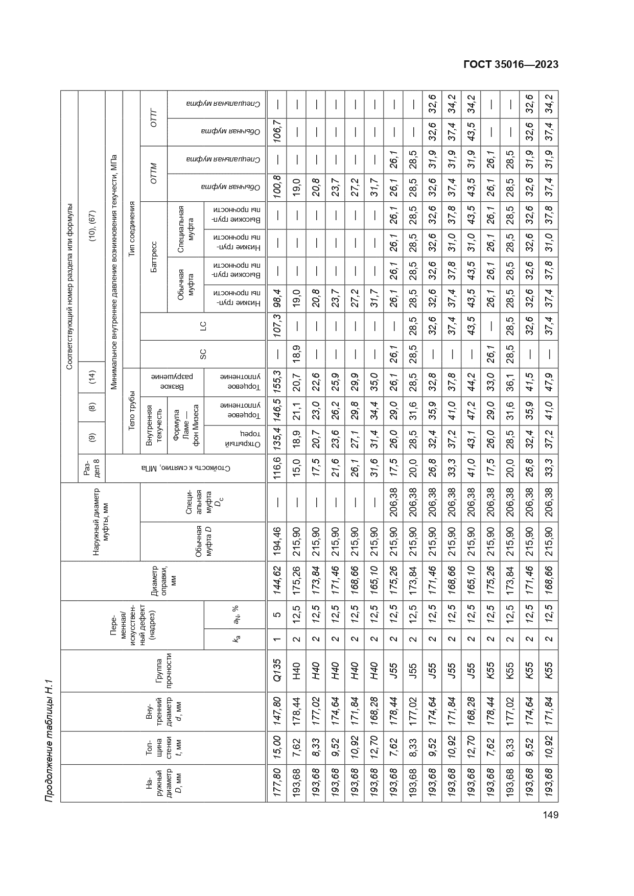 ГОСТ 35016-2023