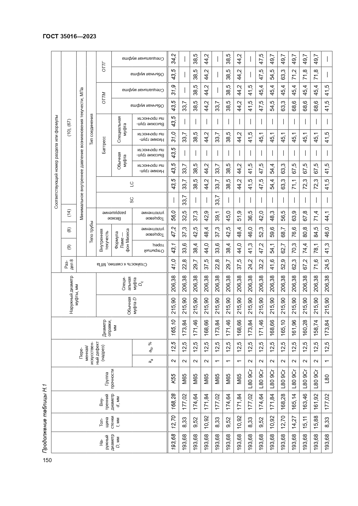 ГОСТ 35016-2023