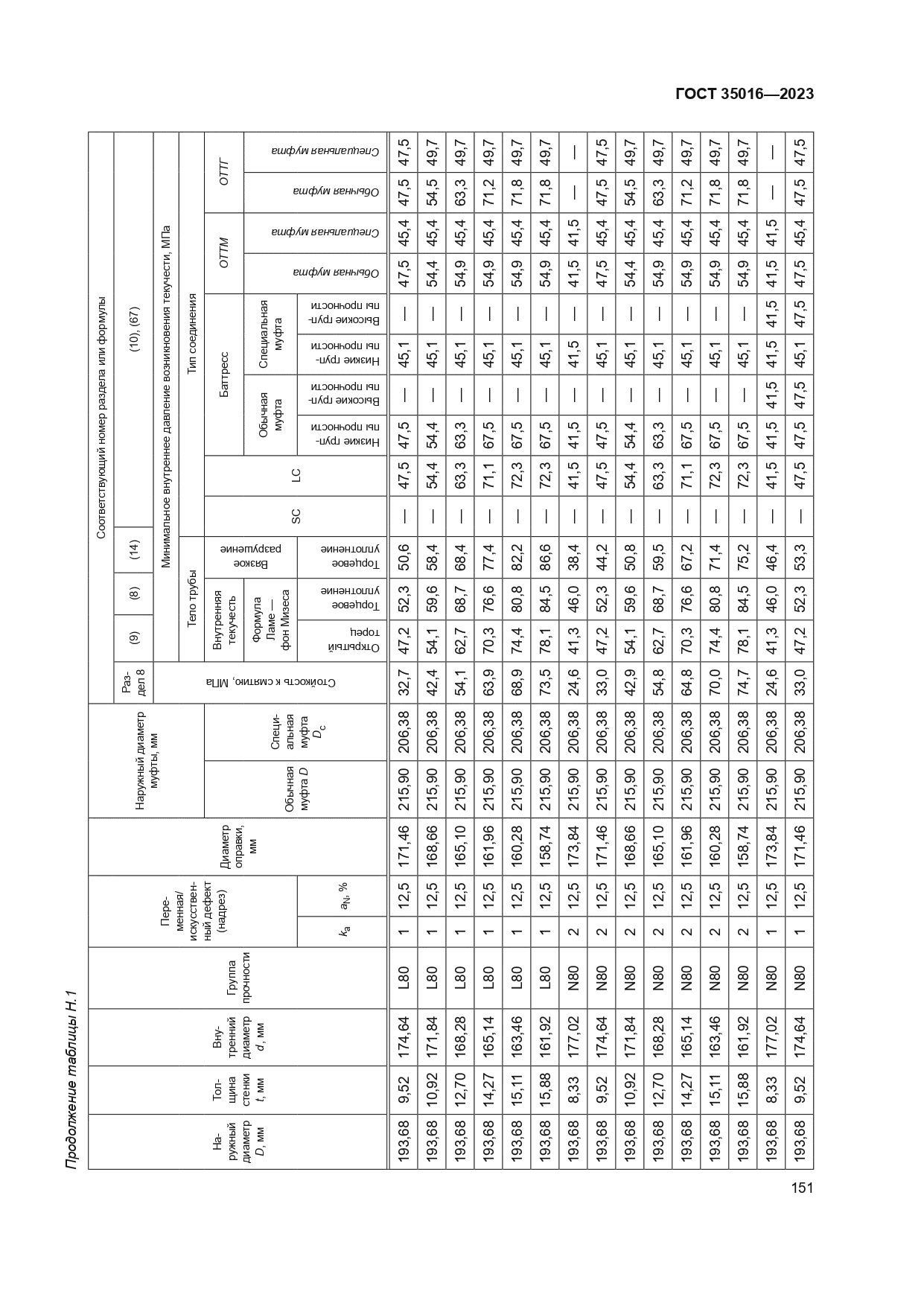 ГОСТ 35016-2023