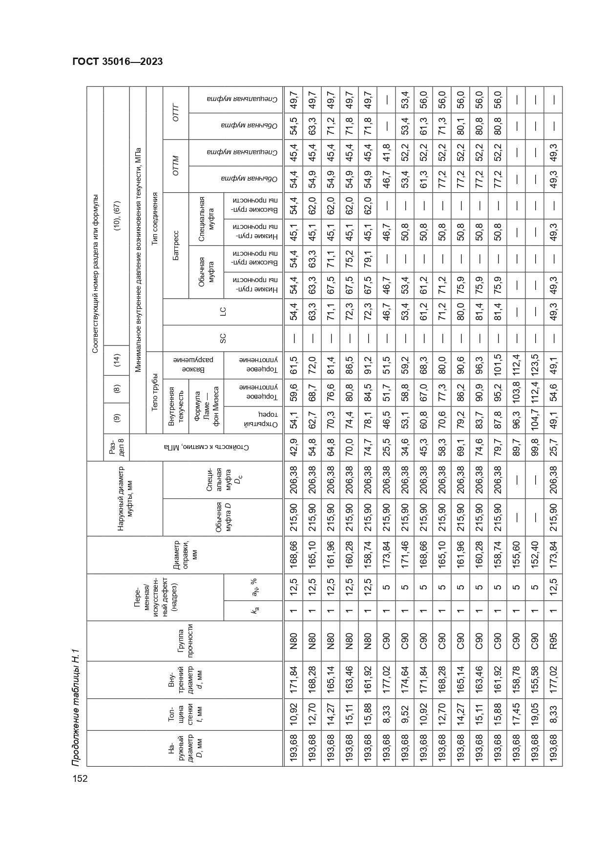 ГОСТ 35016-2023