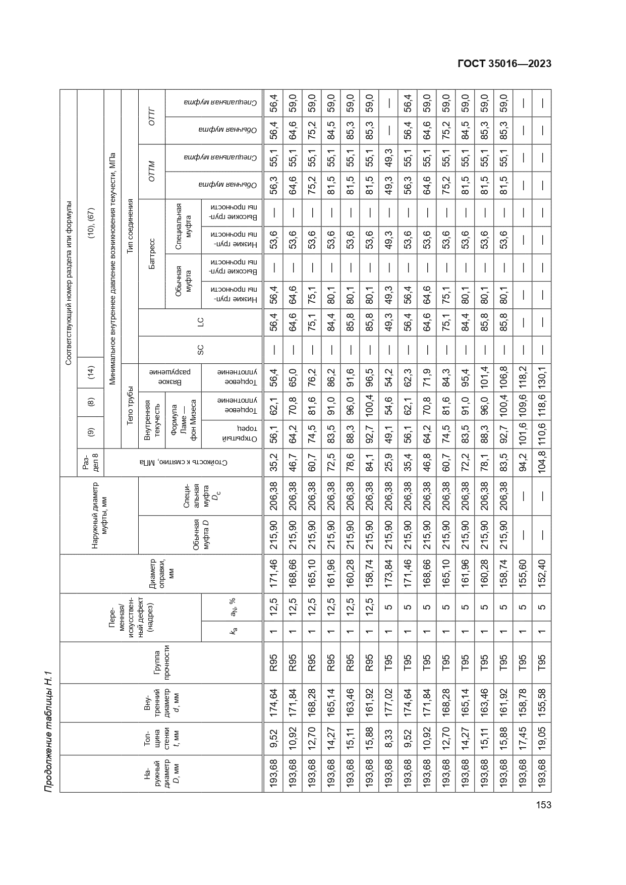 ГОСТ 35016-2023