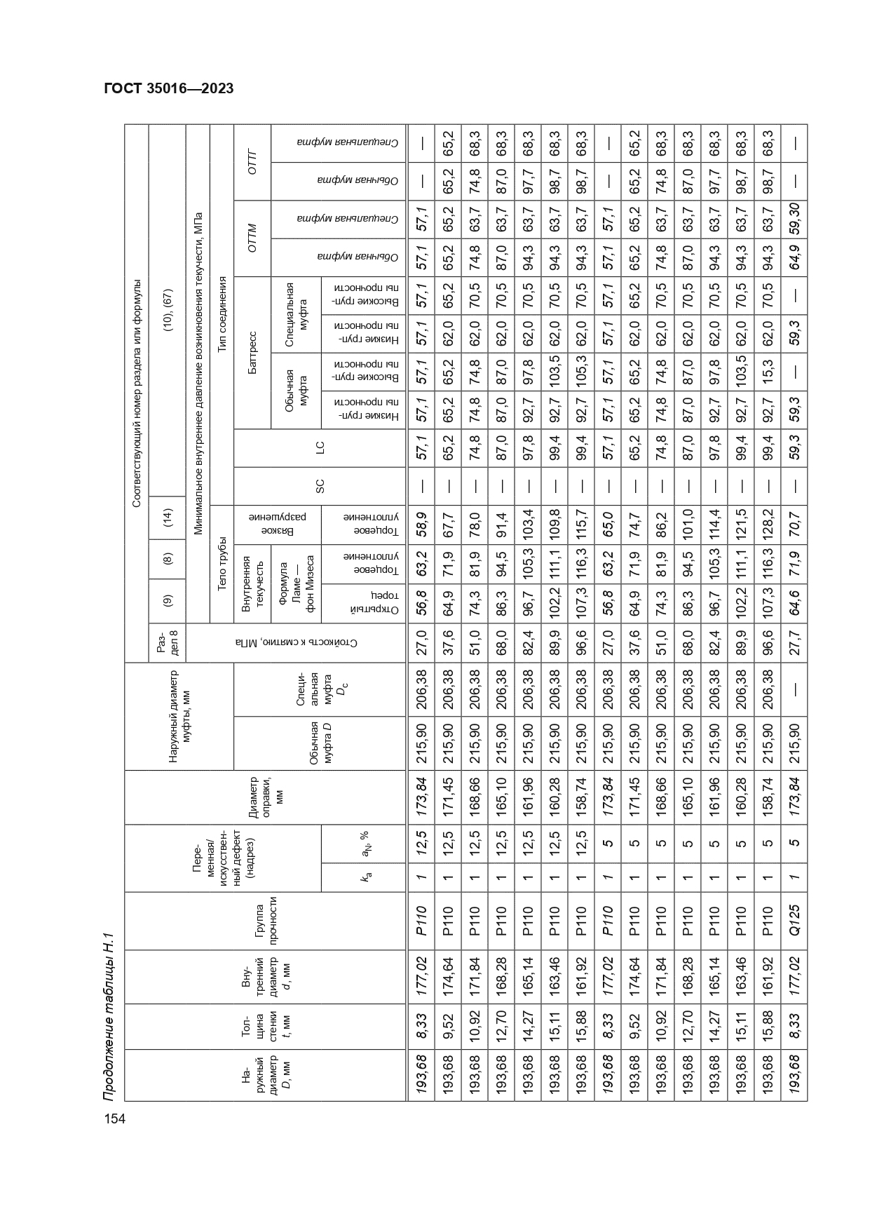 ГОСТ 35016-2023