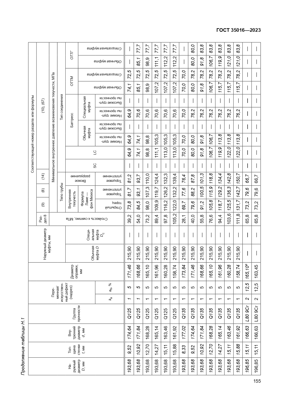 ГОСТ 35016-2023