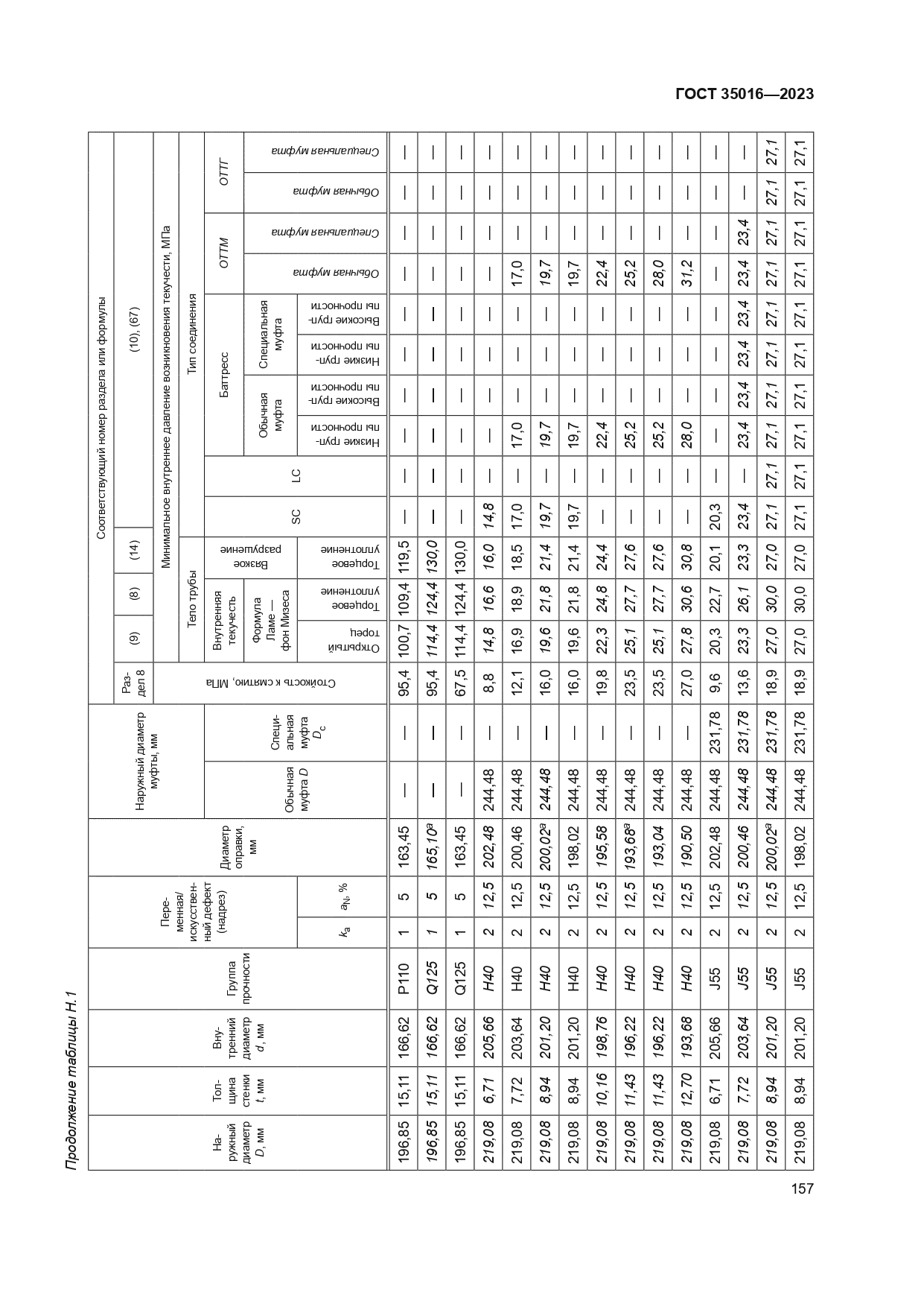 ГОСТ 35016-2023