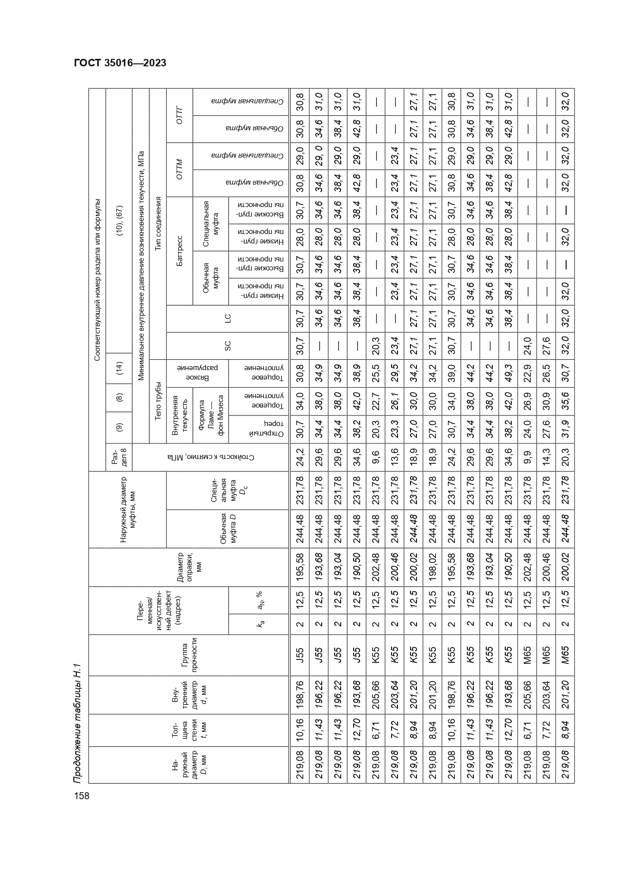 ГОСТ 35016-2023