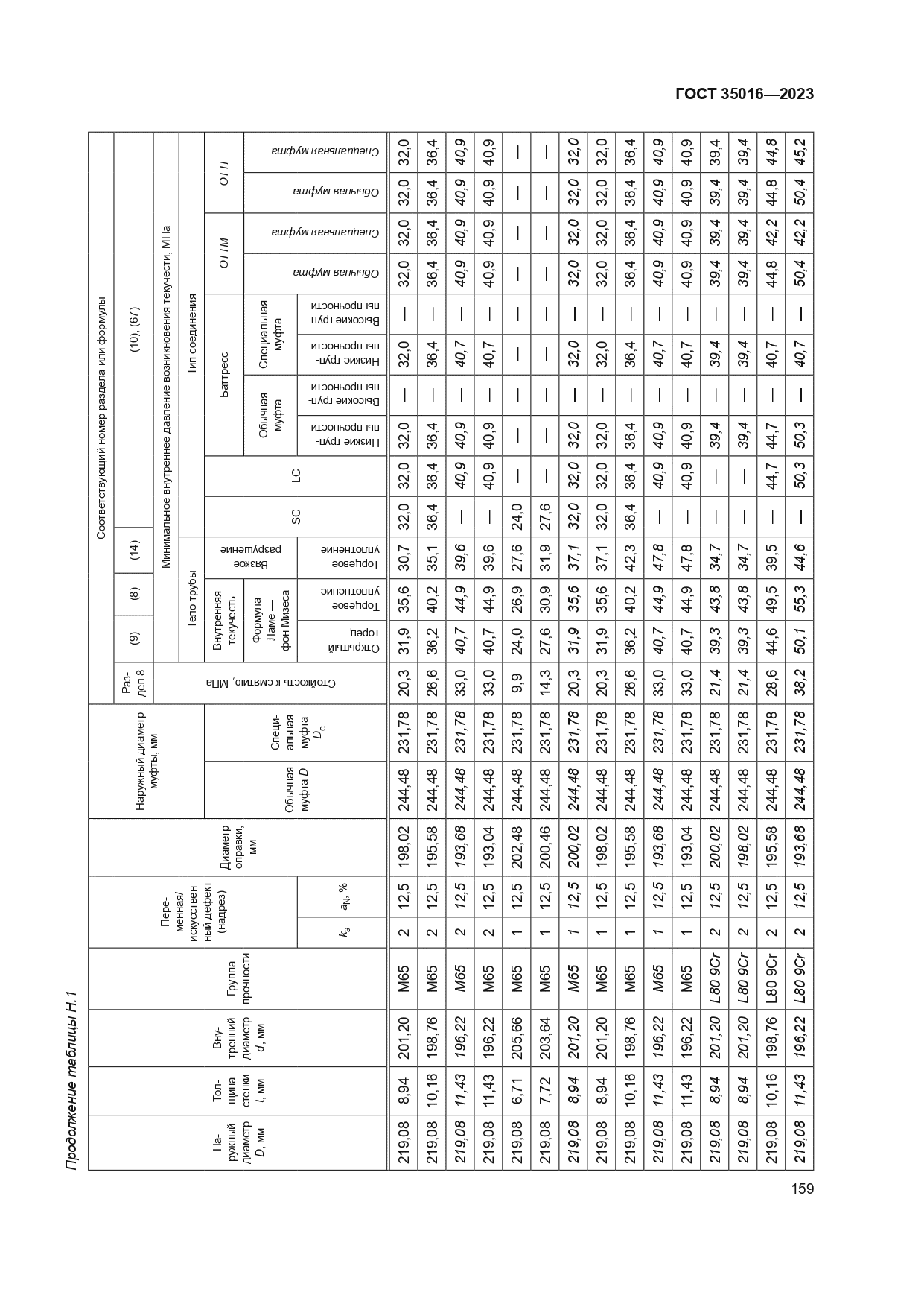 ГОСТ 35016-2023