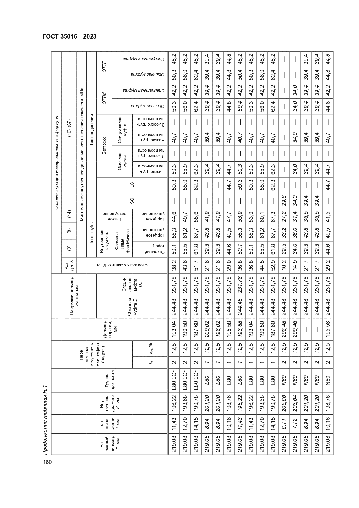 ГОСТ 35016-2023