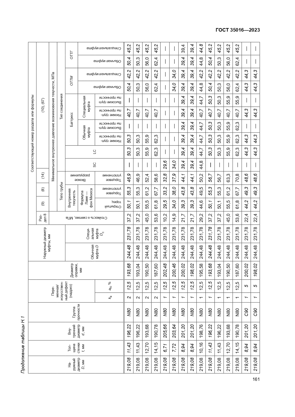 ГОСТ 35016-2023