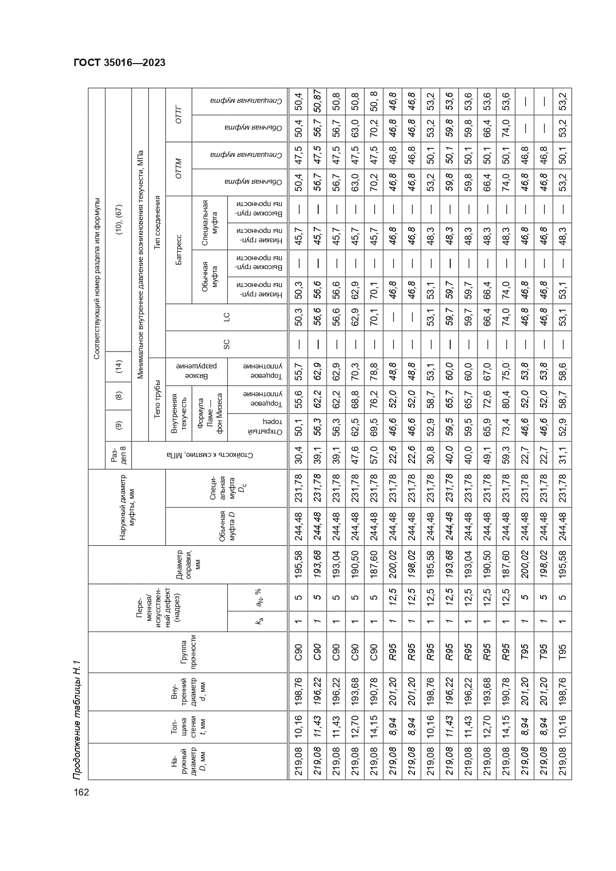 ГОСТ 35016-2023
