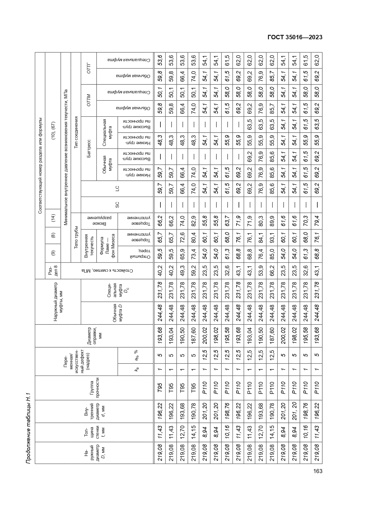 ГОСТ 35016-2023