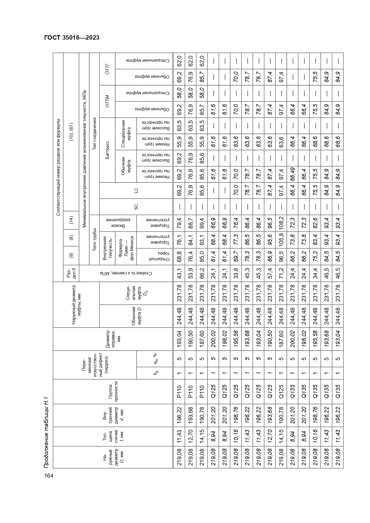 ГОСТ 35016-2023