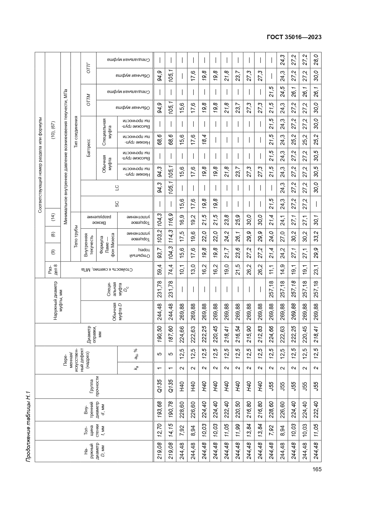 ГОСТ 35016-2023